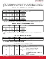 Предварительный просмотр 235 страницы Silicon Laboratories Si5396 Series Reference Manual