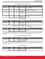 Предварительный просмотр 237 страницы Silicon Laboratories Si5396 Series Reference Manual