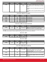 Предварительный просмотр 257 страницы Silicon Laboratories Si5396 Series Reference Manual