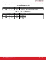 Предварительный просмотр 258 страницы Silicon Laboratories Si5396 Series Reference Manual