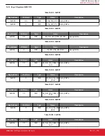 Предварительный просмотр 259 страницы Silicon Laboratories Si5396 Series Reference Manual