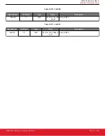 Предварительный просмотр 260 страницы Silicon Laboratories Si5396 Series Reference Manual