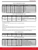 Предварительный просмотр 262 страницы Silicon Laboratories Si5396 Series Reference Manual