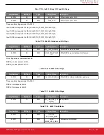 Предварительный просмотр 264 страницы Silicon Laboratories Si5396 Series Reference Manual