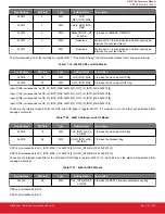 Предварительный просмотр 265 страницы Silicon Laboratories Si5396 Series Reference Manual