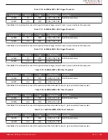 Предварительный просмотр 268 страницы Silicon Laboratories Si5396 Series Reference Manual