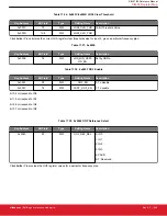 Предварительный просмотр 269 страницы Silicon Laboratories Si5396 Series Reference Manual