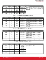 Предварительный просмотр 270 страницы Silicon Laboratories Si5396 Series Reference Manual