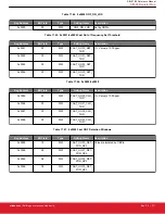 Предварительный просмотр 271 страницы Silicon Laboratories Si5396 Series Reference Manual