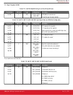 Предварительный просмотр 278 страницы Silicon Laboratories Si5396 Series Reference Manual