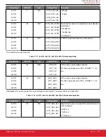 Предварительный просмотр 279 страницы Silicon Laboratories Si5396 Series Reference Manual