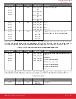 Предварительный просмотр 280 страницы Silicon Laboratories Si5396 Series Reference Manual