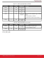 Предварительный просмотр 281 страницы Silicon Laboratories Si5396 Series Reference Manual