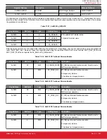 Предварительный просмотр 283 страницы Silicon Laboratories Si5396 Series Reference Manual