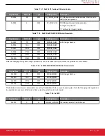 Предварительный просмотр 284 страницы Silicon Laboratories Si5396 Series Reference Manual