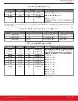 Предварительный просмотр 285 страницы Silicon Laboratories Si5396 Series Reference Manual