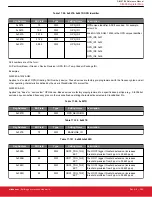 Предварительный просмотр 286 страницы Silicon Laboratories Si5396 Series Reference Manual