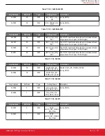 Предварительный просмотр 287 страницы Silicon Laboratories Si5396 Series Reference Manual