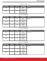 Предварительный просмотр 288 страницы Silicon Laboratories Si5396 Series Reference Manual
