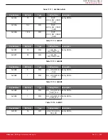 Предварительный просмотр 289 страницы Silicon Laboratories Si5396 Series Reference Manual