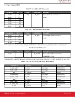 Предварительный просмотр 290 страницы Silicon Laboratories Si5396 Series Reference Manual