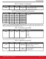 Предварительный просмотр 294 страницы Silicon Laboratories Si5396 Series Reference Manual