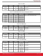 Предварительный просмотр 300 страницы Silicon Laboratories Si5396 Series Reference Manual