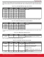 Предварительный просмотр 302 страницы Silicon Laboratories Si5396 Series Reference Manual