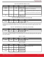 Предварительный просмотр 304 страницы Silicon Laboratories Si5396 Series Reference Manual