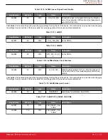 Предварительный просмотр 314 страницы Silicon Laboratories Si5396 Series Reference Manual