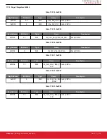 Предварительный просмотр 315 страницы Silicon Laboratories Si5396 Series Reference Manual