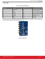 Предварительный просмотр 7 страницы Silicon Laboratories Si5396J-A-EVB User Manual