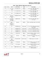 Preview for 13 page of Silicon Laboratories Si82 Series User Manual