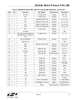 Preview for 27 page of Silicon Laboratories Si825x User Manual