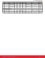 Preview for 15 page of Silicon Laboratories Si827 Series User Manual