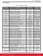 Preview for 8 page of Silicon Laboratories Si8281-EVB User Manual