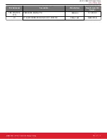 Preview for 9 page of Silicon Laboratories Si8281-EVB User Manual