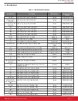 Предварительный просмотр 8 страницы Silicon Laboratories Si8284-EVB User Manual