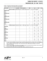 Preview for 5 page of Silicon Laboratories Si8410 Manual