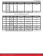 Preview for 9 page of Silicon Laboratories Si8751 User Manual