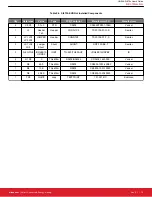 Preview for 11 page of Silicon Laboratories Si8751 User Manual