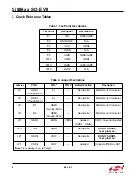 Preview for 4 page of Silicon Laboratories Si886xxISO-EVB Series User Manual