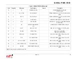 Preview for 13 page of Silicon Laboratories Si890x-PWR-EVB User Manual