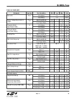 Preview for 21 page of Silicon Laboratories SiM3L1xx User Manual