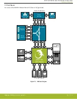 Preview for 6 page of Silicon Laboratories SLWRB4202A User Manual