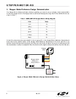 Предварительный просмотр 2 страницы Silicon Laboratories Stepper Machine User Manual