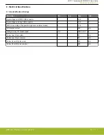 Preview for 4 page of Silicon Laboratories Thunderboard EFM32GG12 User Manual