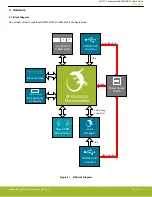 Preview for 5 page of Silicon Laboratories Thunderboard EFM32GG12 User Manual