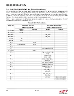 Preview for 12 page of Silicon Laboratories UDP C8051F370 User Manual