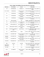 Preview for 23 page of Silicon Laboratories UDP C8051F370 User Manual